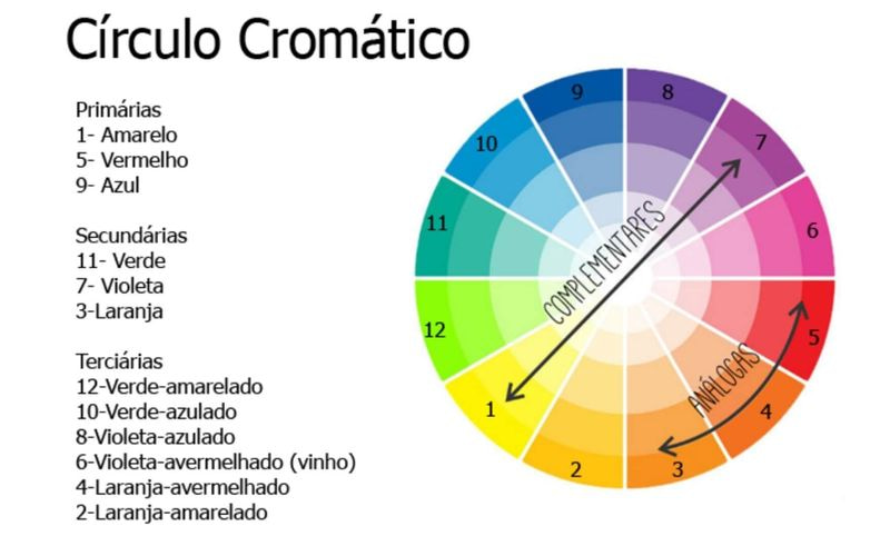 O Que São Cores Análogas? A Vizinhança Charmosa da Paleta - inspiração 1