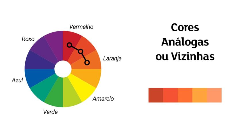 Por Que as Cores Análogas Funcionam Tão Bem Juntas? - inspiração 1