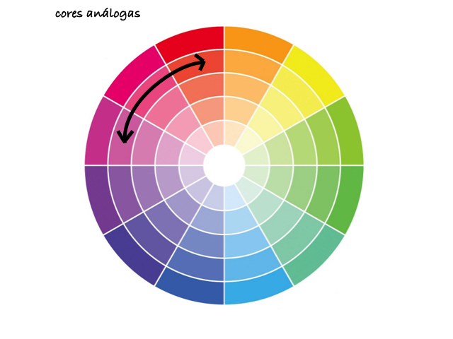 A Magia do Trio Análogo: Cores que Se Abraçam - inspiração 1