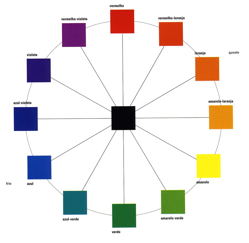 Estendendo a Harmonia: Combinando Quatro Cores Análogas - inspiração 1