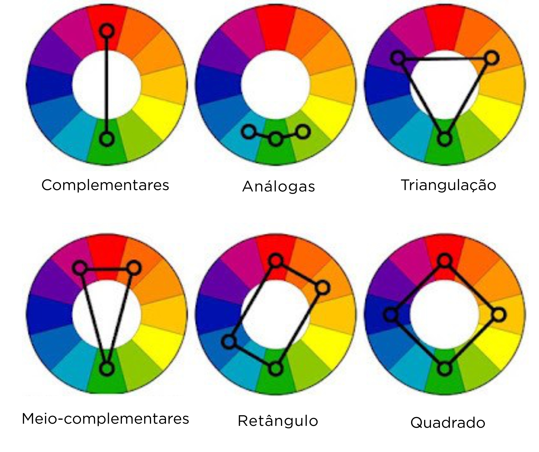 Como identificar as cores complementares no círculo cromático - inspiração 2