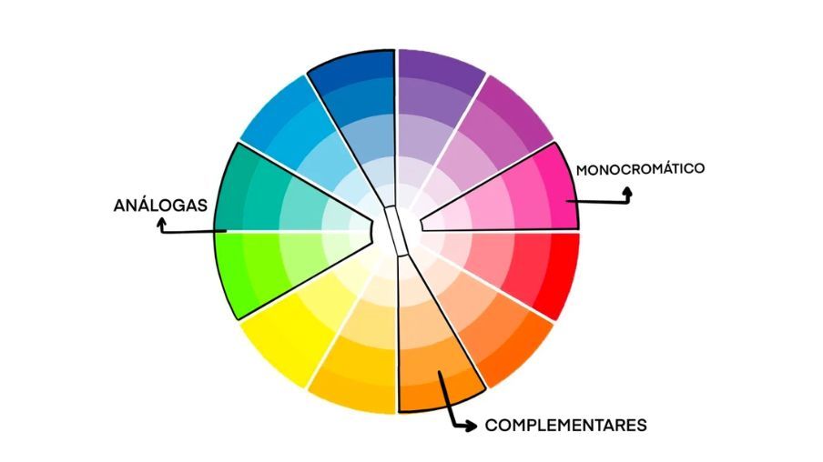 Tendências atuais em paletas de cores complementares vibrantes - inspiração 2