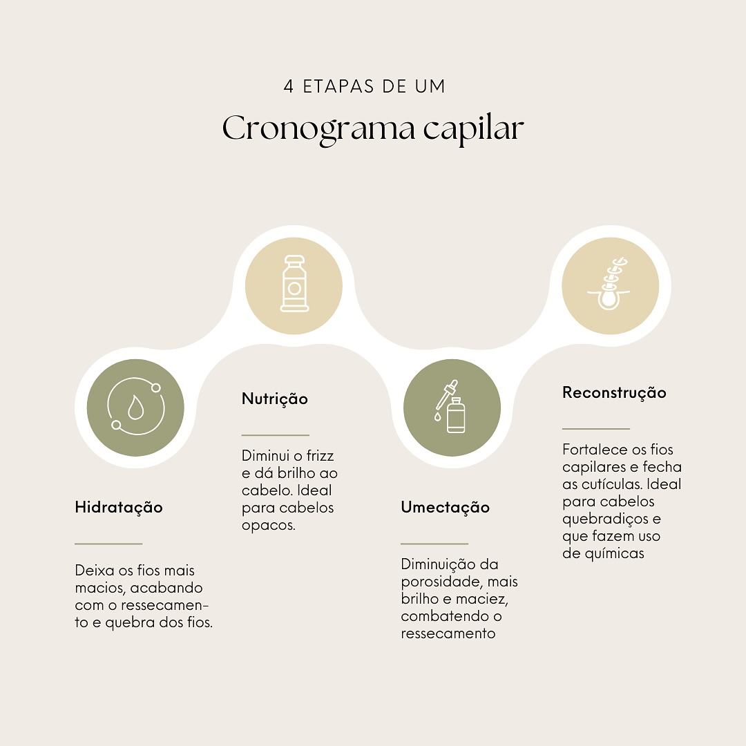 Ajustes Necessários: Quando e Como Adaptar Seu Cronograma - inspiração 1