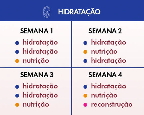 Reconstrução: O Resgate dos Fios Danificados e Quebradiços - inspiração 1