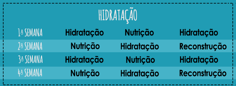A Ordem Mágica: Sequências de Tratamentos que Fazem a Diferença - inspiração 1