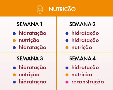 A Ordem Mágica: Sequências de Tratamentos que Fazem a Diferença - inspiração 2