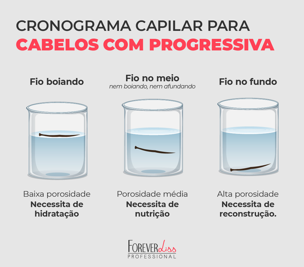 Nutrição: Alimentando seus Fios com os Nutrientes Certos - inspiração 2