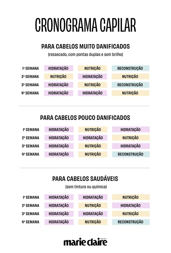 Os Melhores Ingredientes para Cada Etapa do Cronograma Capilar - inspiração 2