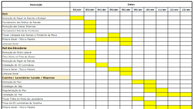 Finalização e entrega: Os últimos toques e a vistoria final - inspiração 1