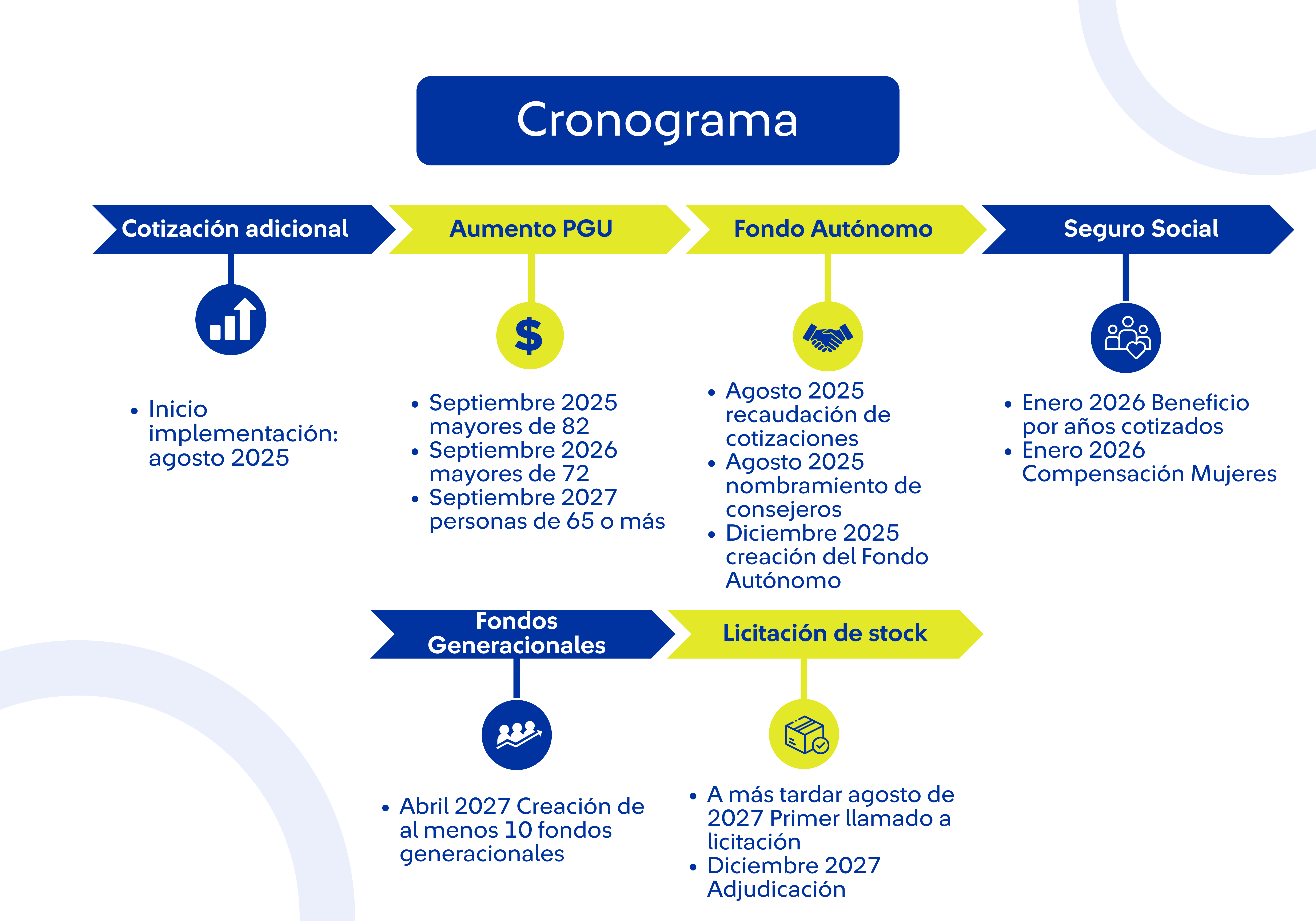 Finalização e entrega: Os últimos toques e a vistoria final - inspiração 2