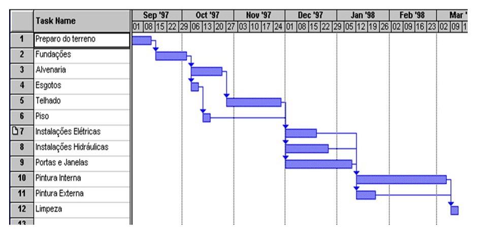 Pesquisa de fornecedores: Escolhendo os melhores profissionais e materiais - inspiração 2