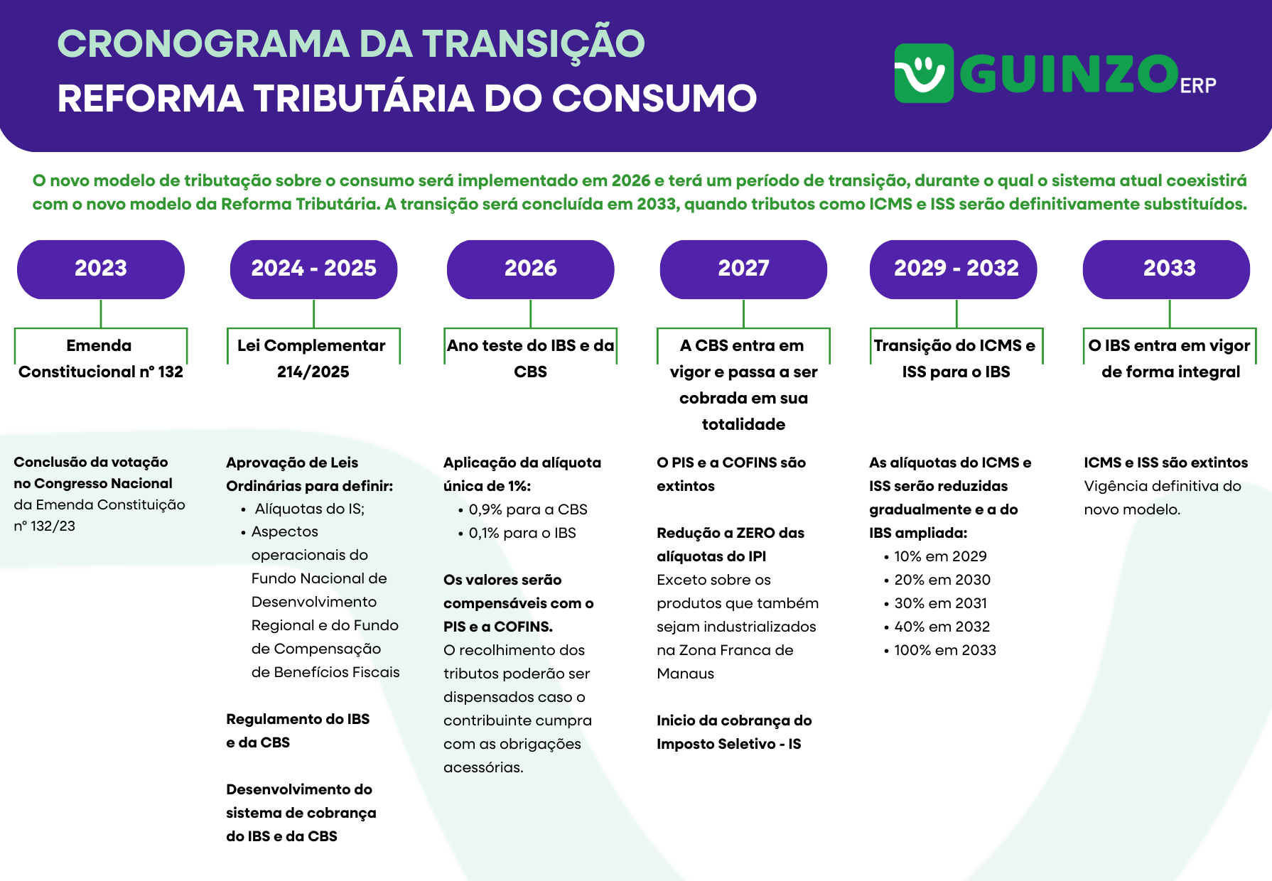 O cronograma físico: Visualizando o fluxo das obras - inspiração 2