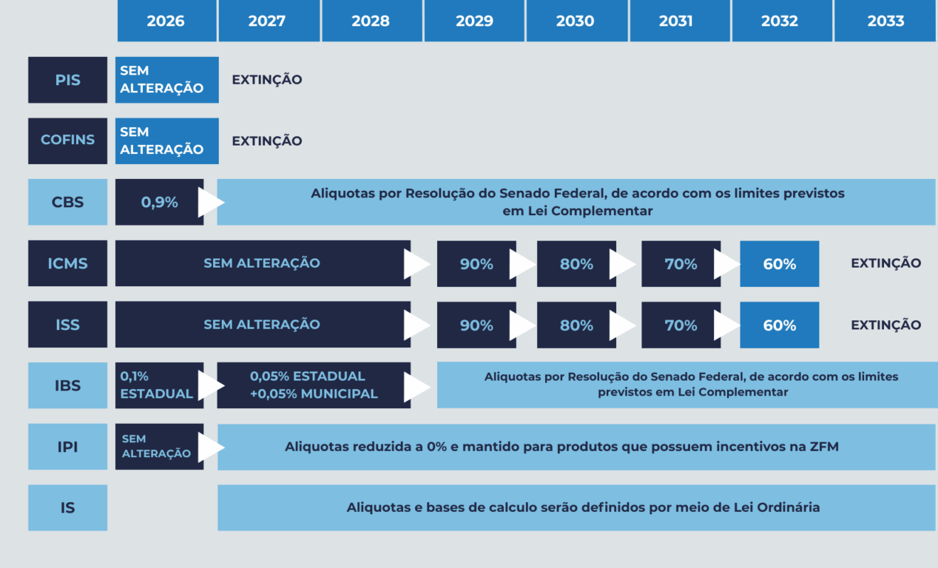 Planejamento de imprevistos: Preparando-se para o inesperado - inspiração 1