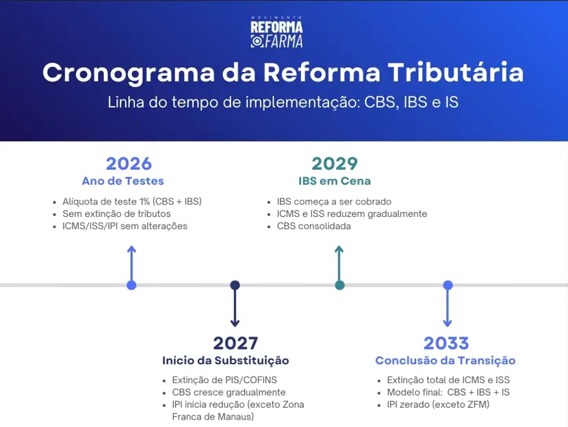 Licenças e burocracias: Resolvendo pendências antes de começar - inspiração 1
