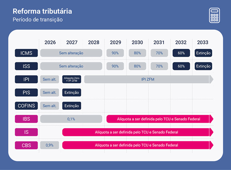 Acompanhamento da obra: Verificando o andamento e a qualidade - inspiração 1