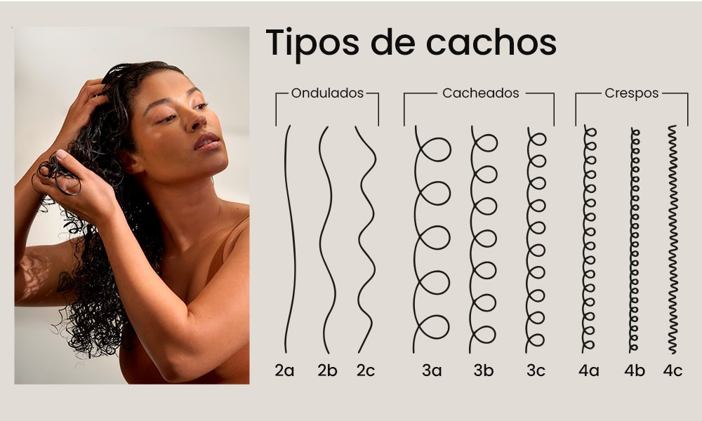 Cronograma Capilar: Seu Plano de Ação Personalizado - inspiração 2