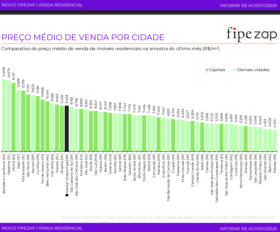 Design e Projetos: A Contribuição do Planejamento no Valor Final - inspiração 2