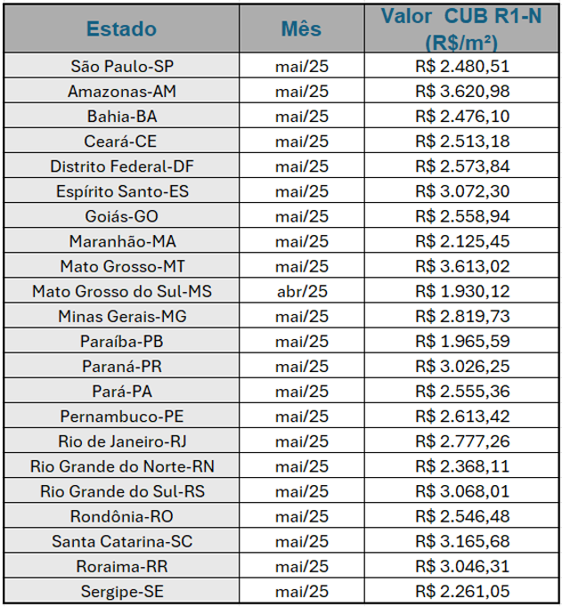 Tamanho e Complexidade da Reforma: Cada Metro Conta - inspiração 2