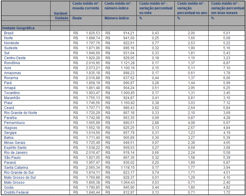 Região Geográfica: O Impacto do Custo de Vida Local - inspiração 1