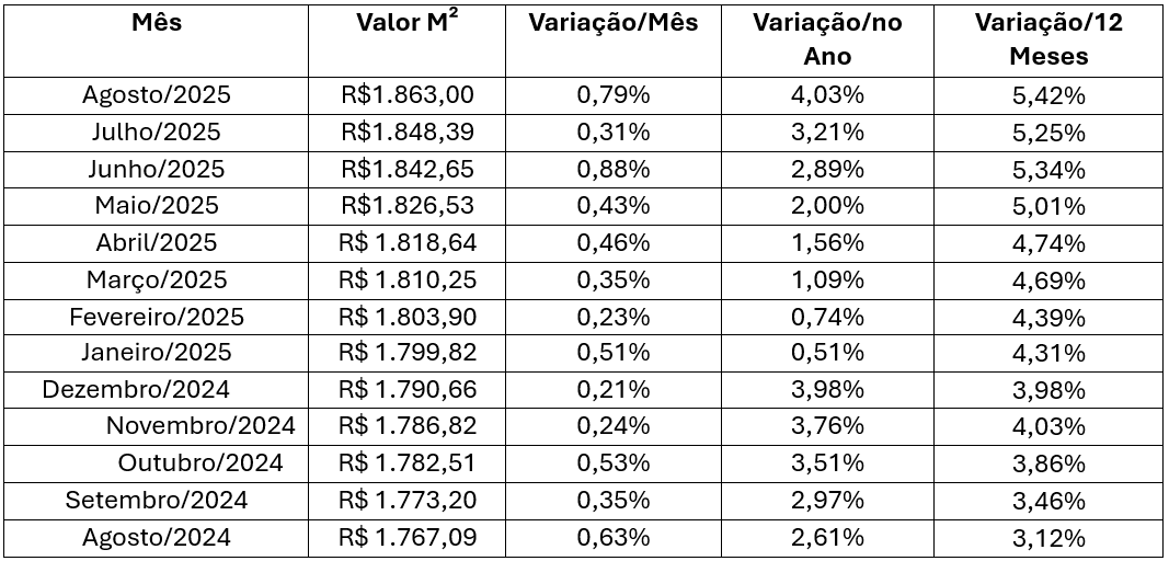 Acabamentos e Detalhes: Onde o Charme Aumenta o Investimento - inspiração 1