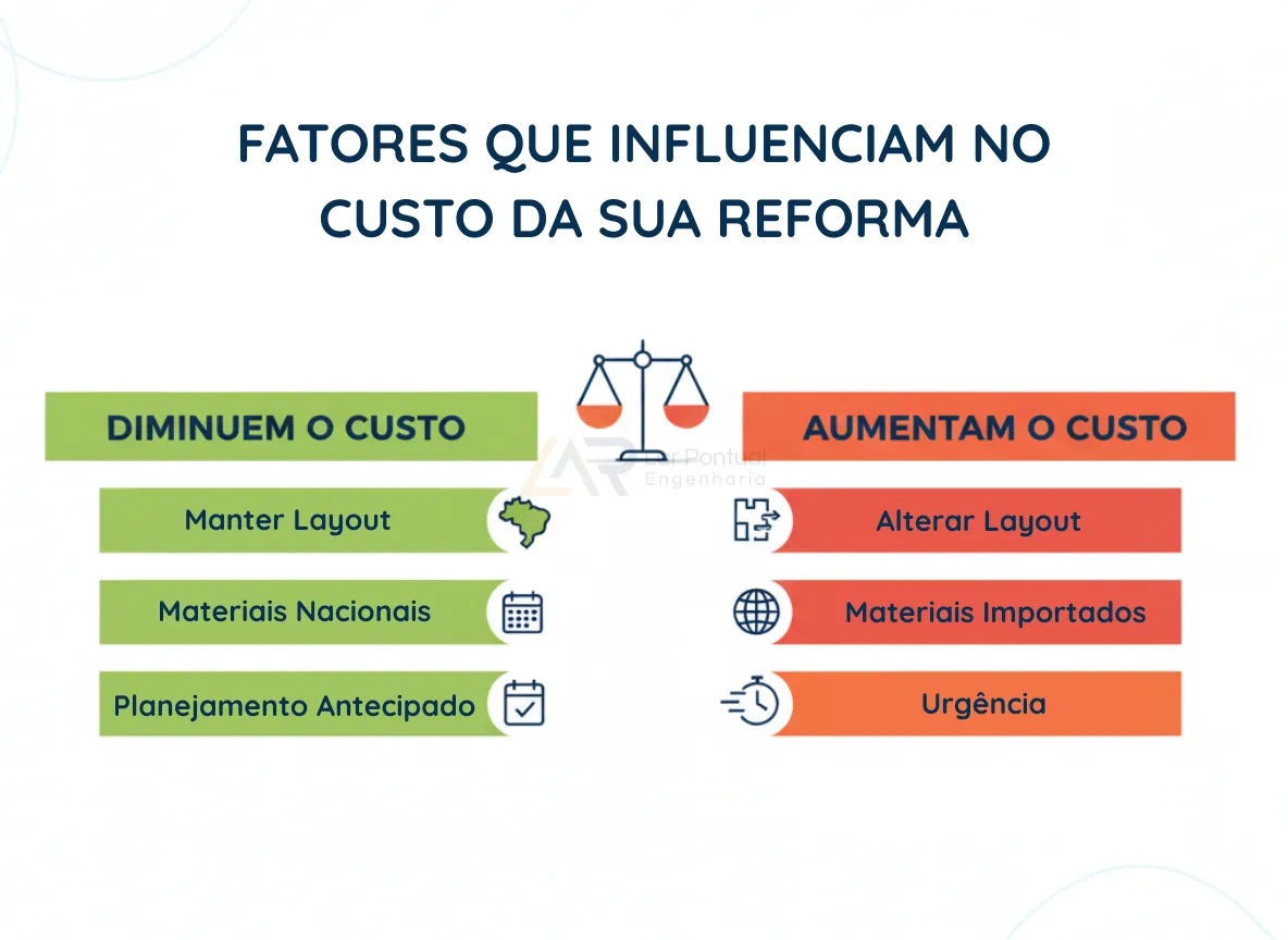 Alterações Estruturais: Quando o Orçamento Ganha Novos Contornos - inspiração 1