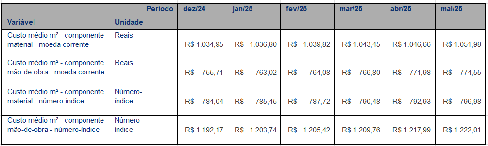 Imprevistos e Reservas: A Importância da Prevenção - inspiração 1