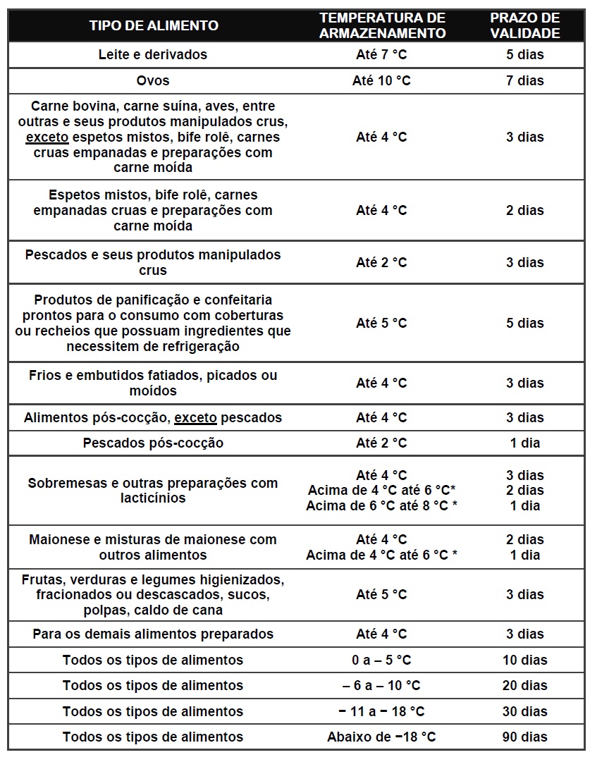 Carnes e Laticínios: Validades Mais Restritas e Cuidados Específicos - inspiração 1