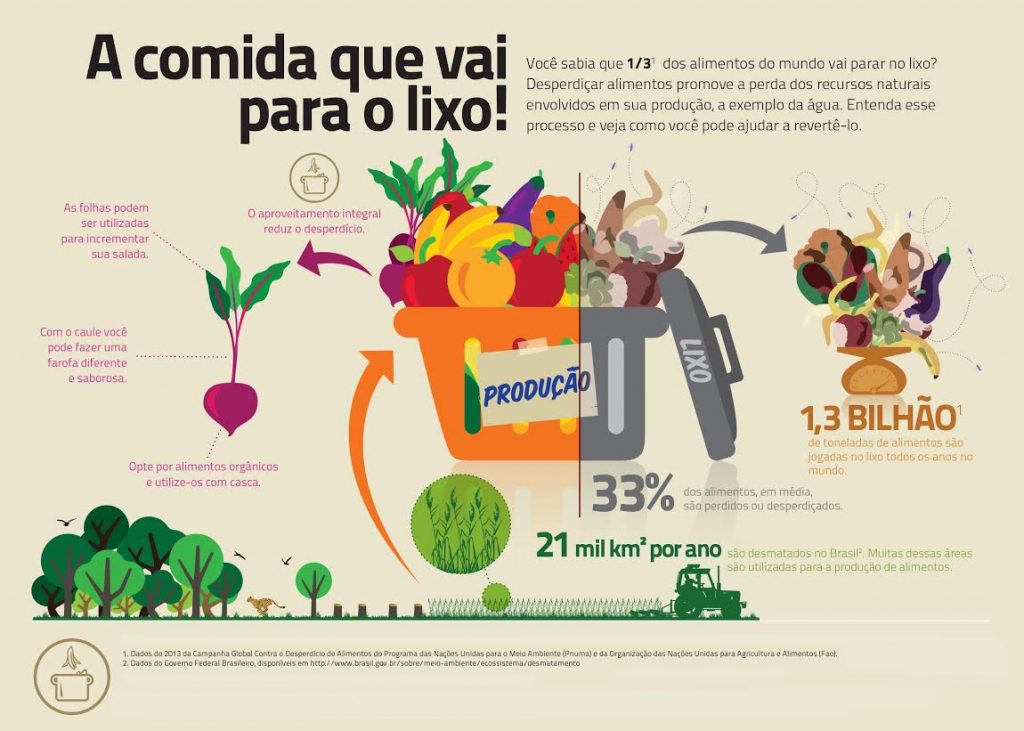 Compostagem Caseira: Transformando Restos em Ouro - inspiração 2
