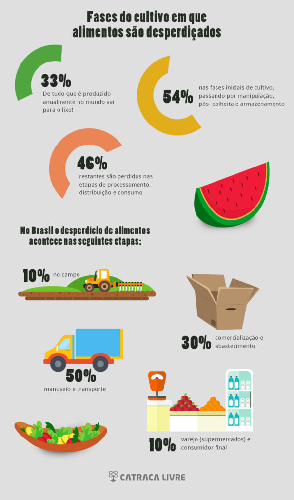 Reaproveitamento de Cascas e Folhas: Tesouros Escondidos - inspiração 2