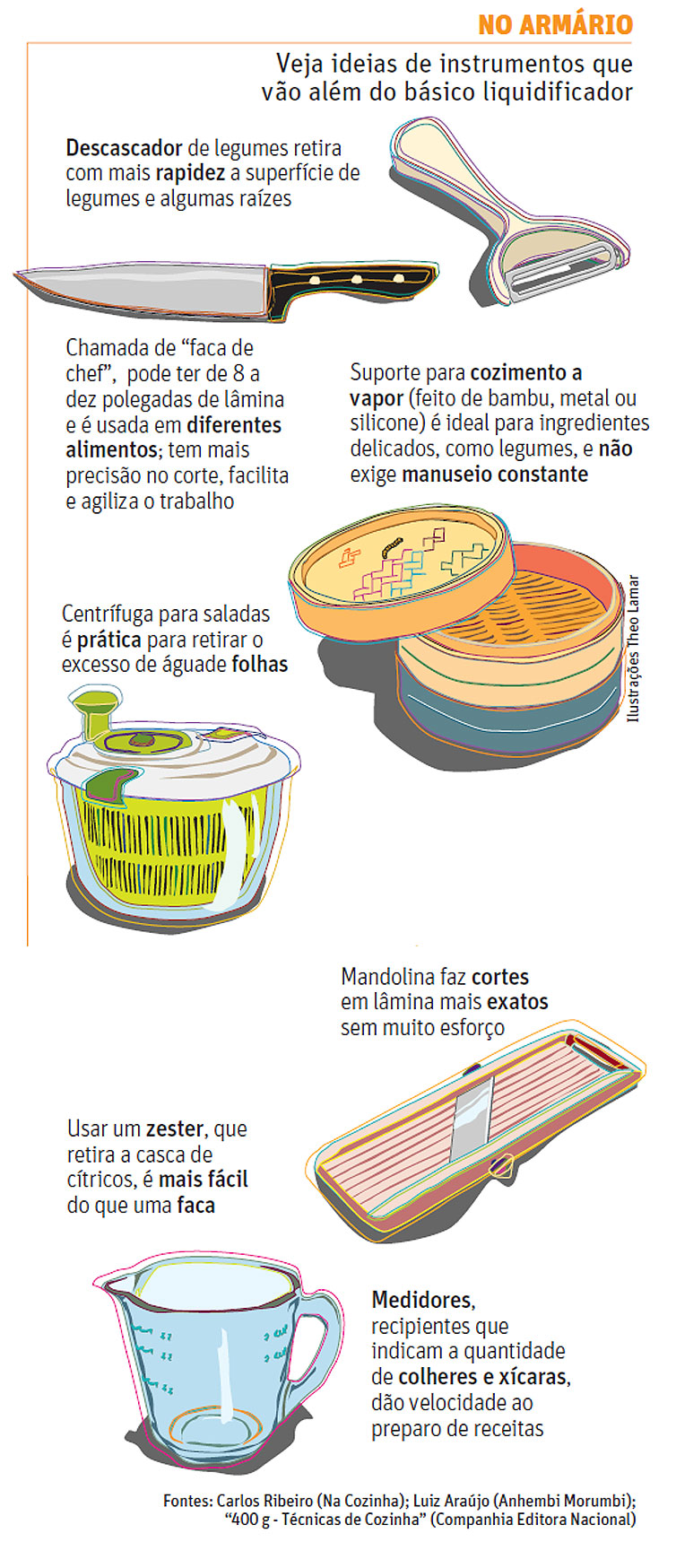 O Segredo dos Temperos Frescos - inspiração 2