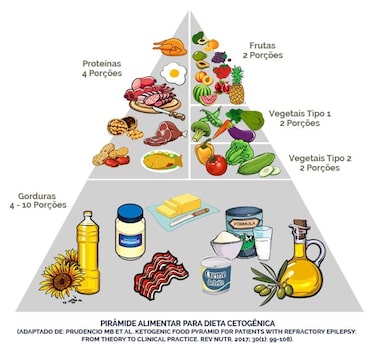 Gorduras Boas: O Combustível Essencial para a Cetose - inspiração 2