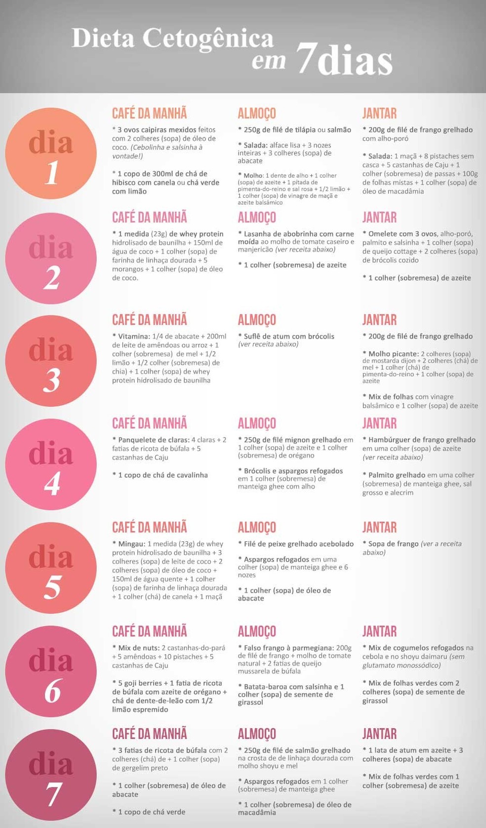 Alimentos Permitidos: O Seu Guia de Compras Cetogênico - inspiração 2