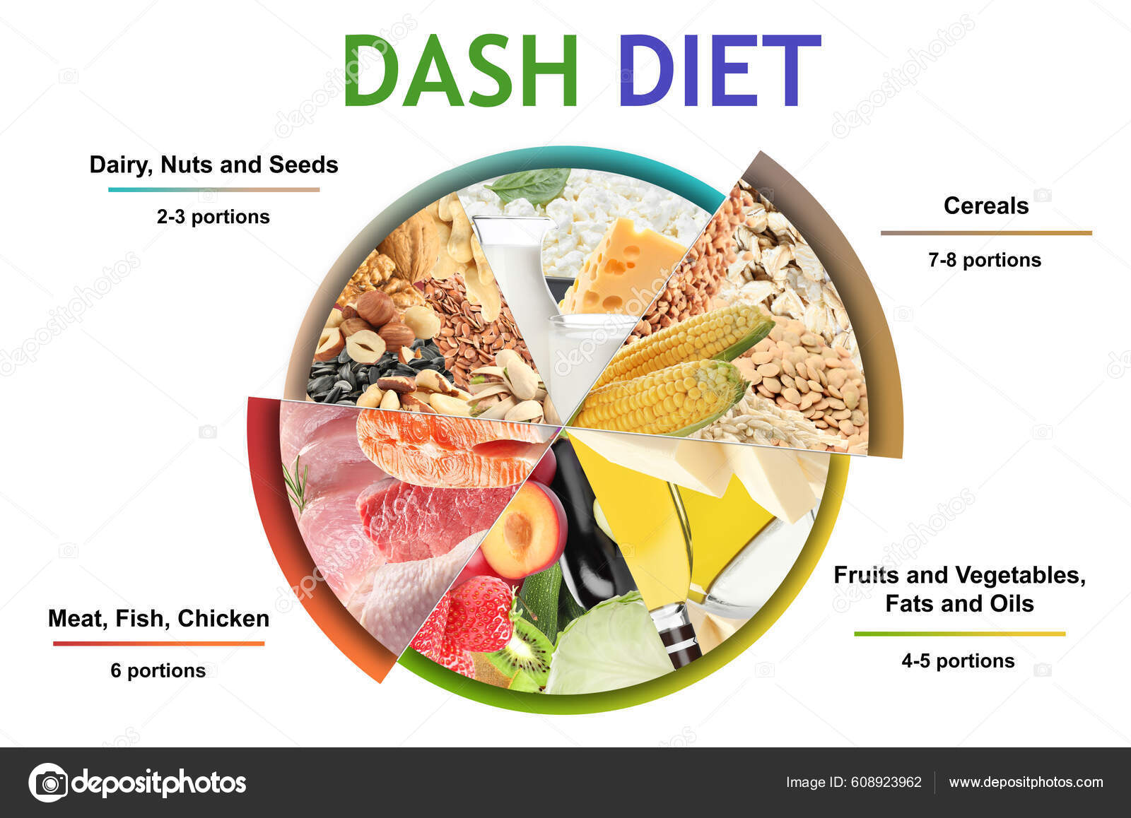 A importância do consumo de frutas e vegetais - inspiração 2