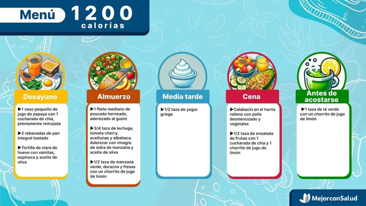 Como adaptar a dieta ao seu estilo de vida - inspiração 1