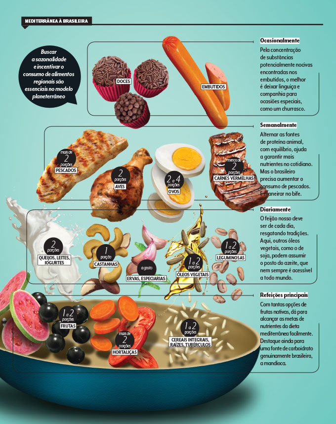 Almoço Leve e Nutritivo: Sabores Frescos para o Seu Dia - inspiração 1