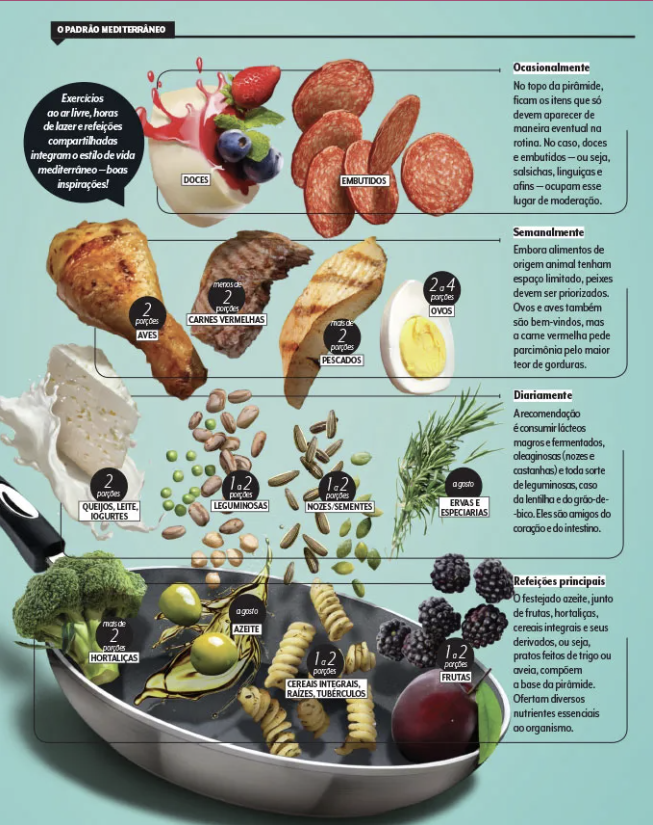 Incluindo Fontes de Proteína Magra: Peixes e Aves - inspiração 1