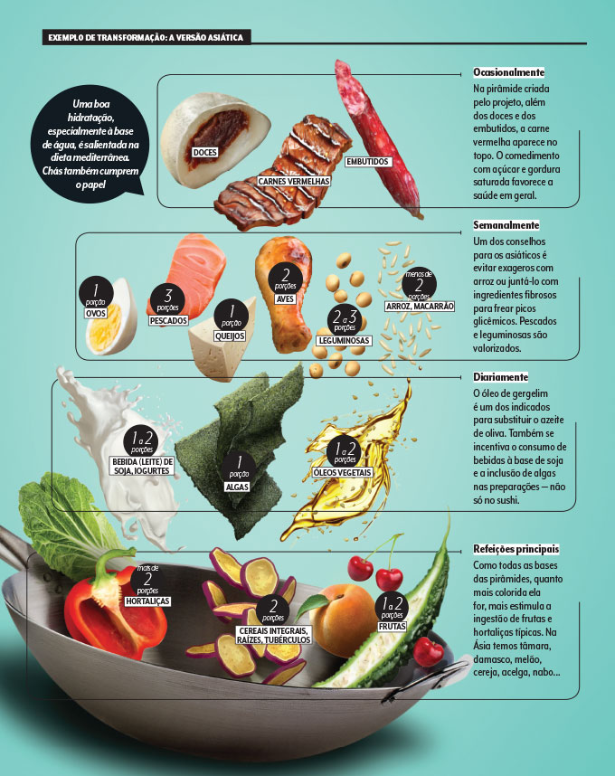 Abraçando os Vegetais e Verduras: Variedade é o Segredo - inspiração 1