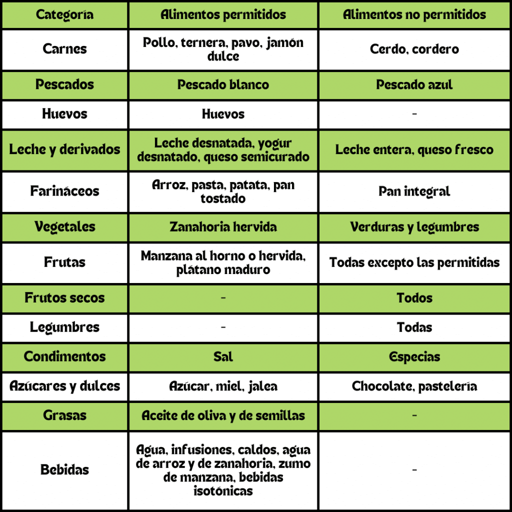 Montando Seu Cardápio Sem Resíduos: Exemplos e Variações - inspiração 2