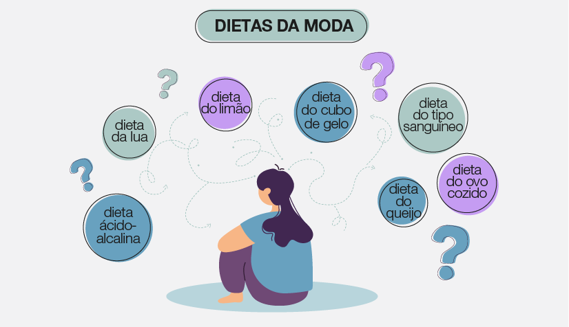 Dietas Restritivas: Os Efeitos no Corpo e na Mente - inspiração 2