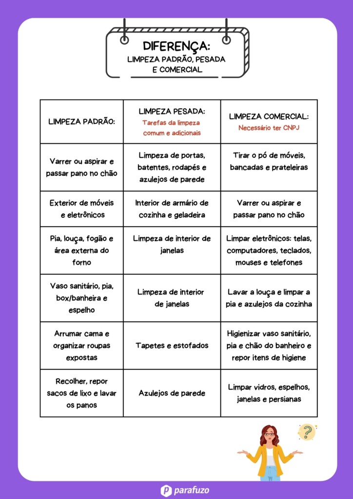 A melhor maneira de organizar e limpar a geladeira. - inspiração 2