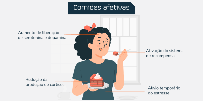 Como o Estresse Afeta Sua Digestão e Absorção de Nutrientes - inspiração 1
