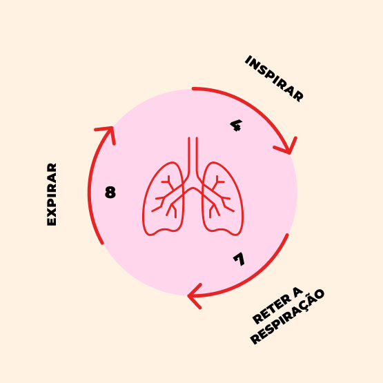Respiração para Aumentar a Energia e Combater o Cansaço - inspiração 1