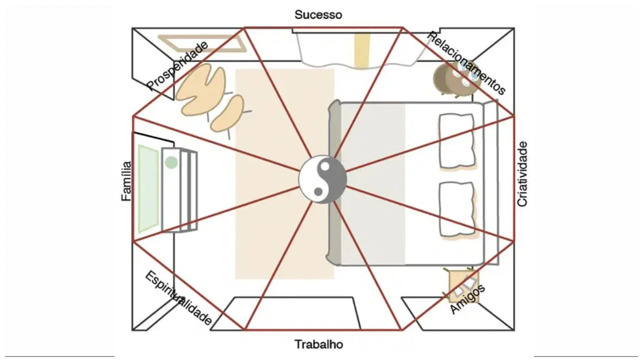 A Importância da Cama: Posição e Cabeceira Ideais - inspiração 1
