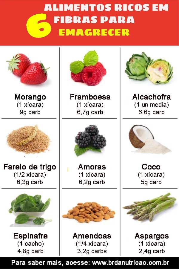 Protegendo seu coração: o papel das fibras na saúde cardiovascular - inspiração 1