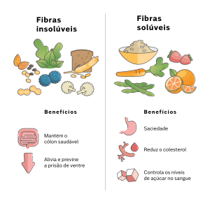 Diabetes sob controle: fibras como aliadas na regulação da glicose - inspiração 2