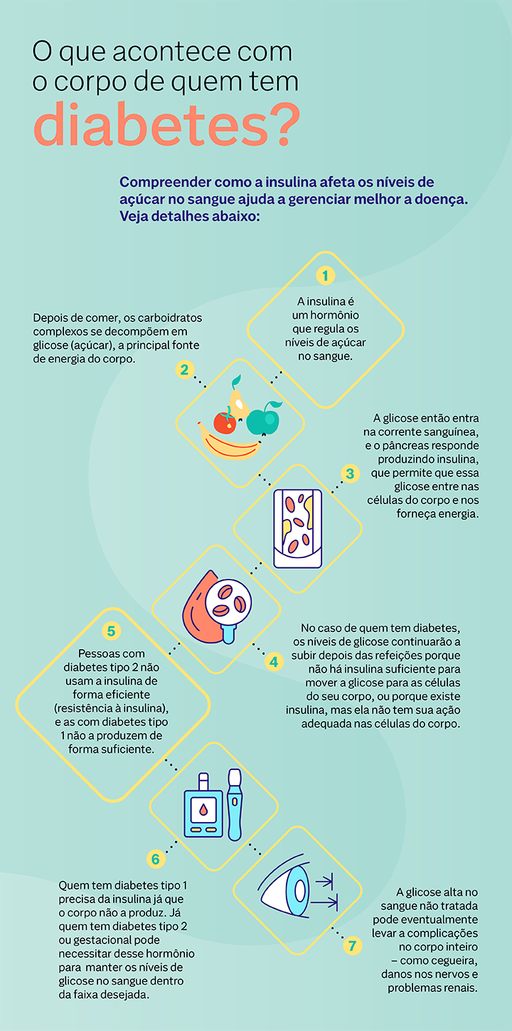 Atenção às Bebidas: Evite Açúcares Escondidos - inspiração 2