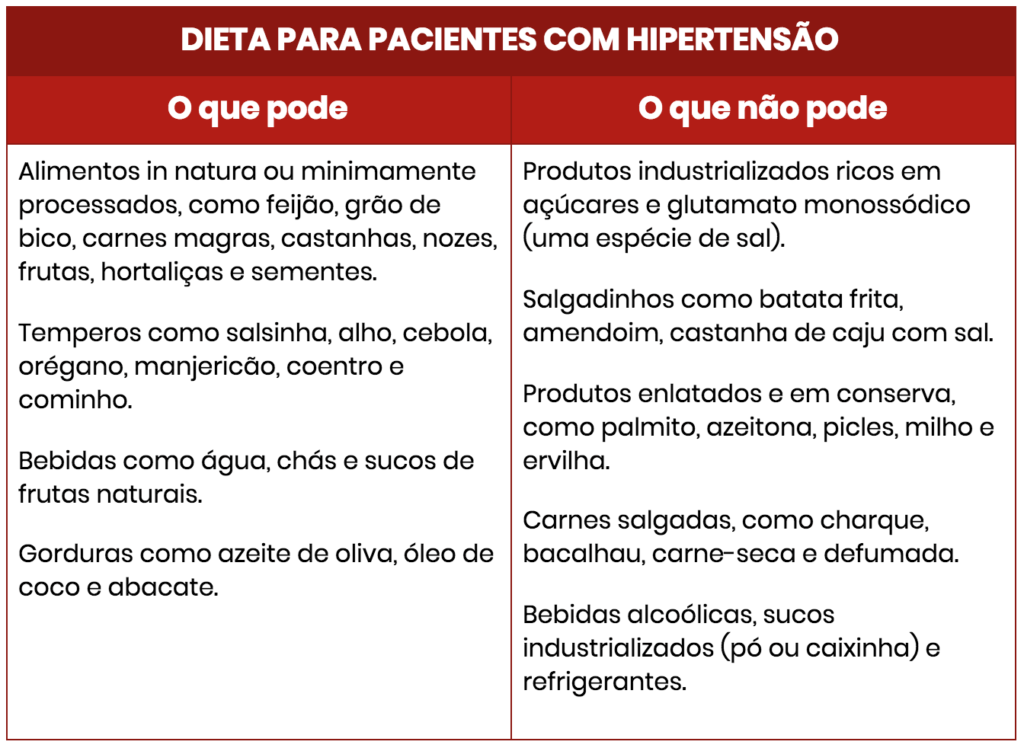 Alimentos que Ajudam a Baixar a Pressão: Seu Guia Completo - inspiração 2