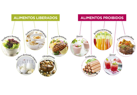 Mudanças Graduais: Construindo Hábitos Alimentares Duradouros - inspiração 1