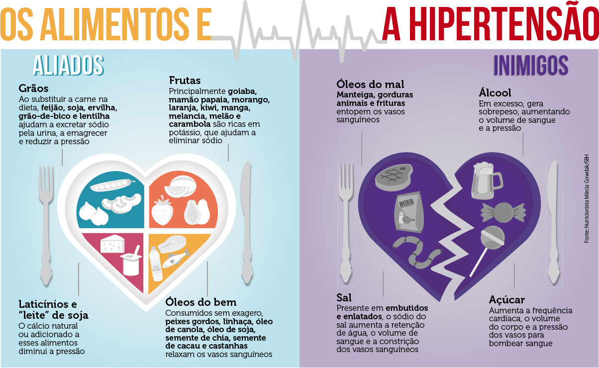Gorduras Boas: Aliadas Poderosas para o Seu Coração - inspiração 2