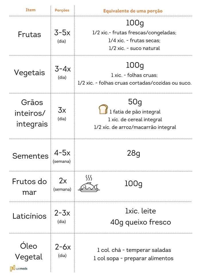 Fibras Solúveis e Insolúveis: Entenda o Impacto na Sua Saúde - inspiração 2